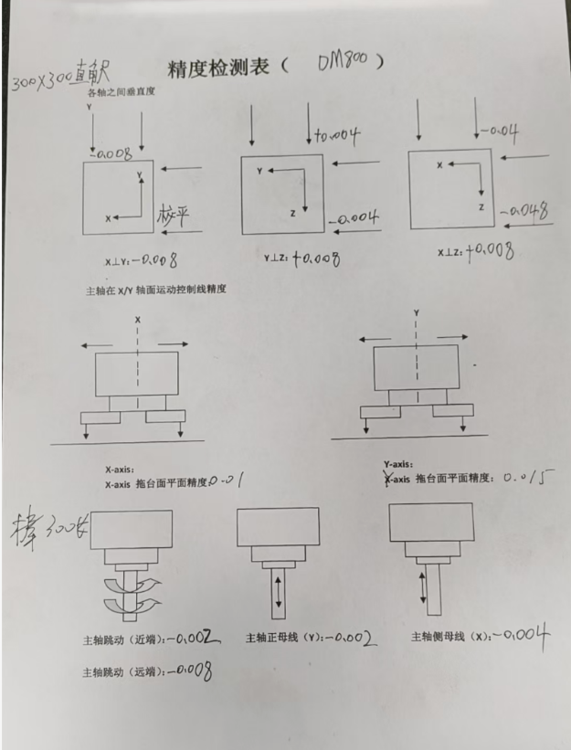 台湾丽驰DM-800立式加工中心江苏昆山二手机床加工中心 台湾丽驰DM-800立式加工中心江苏昆山二手机床加工中心